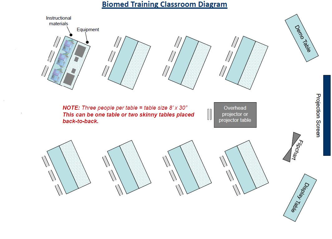 classroom-diagram